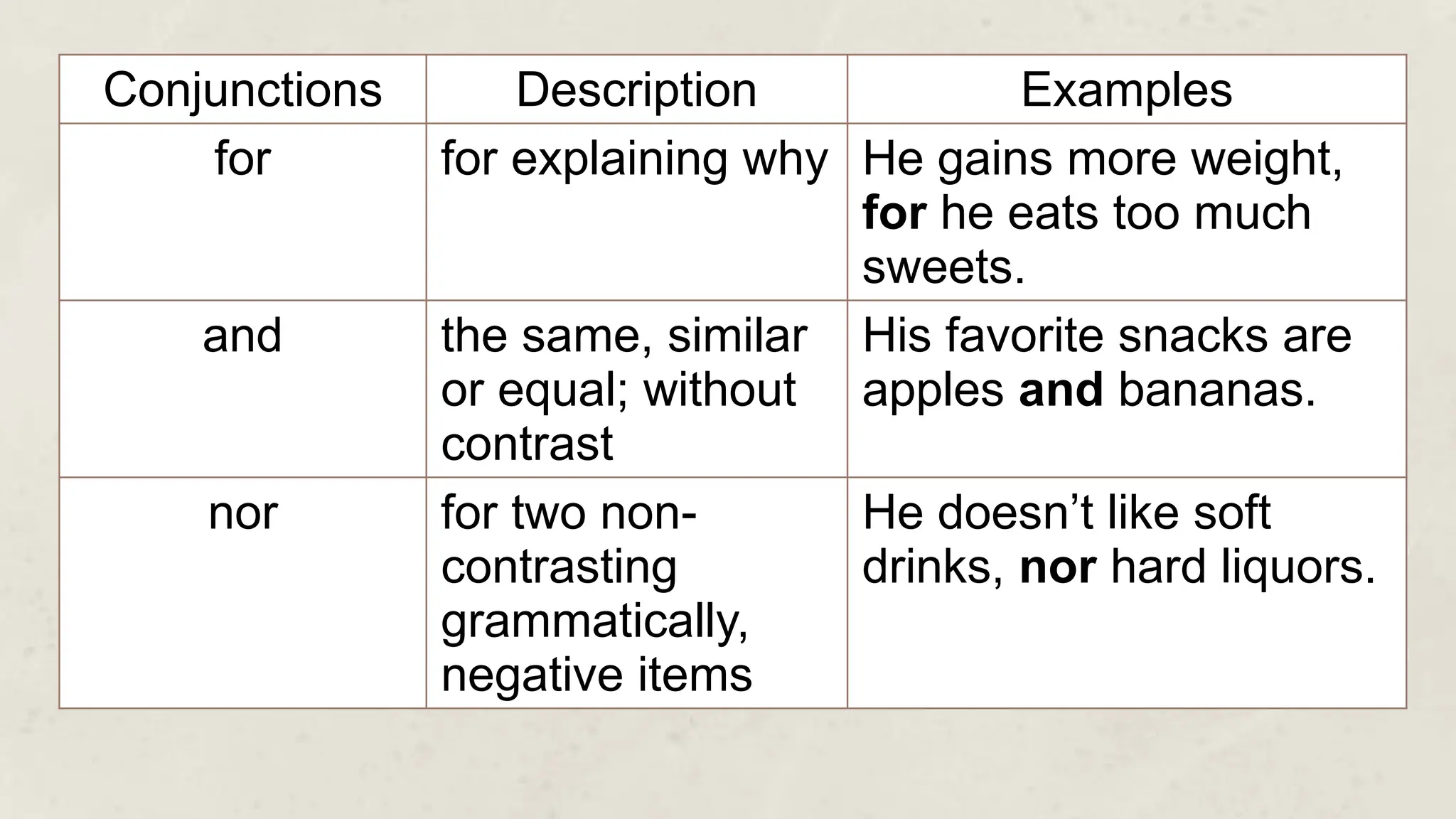 Conjunctions and its different categories.pptx