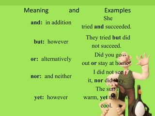 Meaning          and            Examples
                                She
 and: in addition
                       tried and succeeded.
                        They tried but did
  but: however
                           not succeed.
                             Did you go
 or: alternatively
                       out or stay at home?
                            I did not see
 nor: and neither
                         it, nor did they.
                             The sun is
  yet: however         warm, yet the air is
                               cool.
 