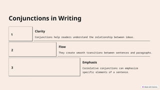 Conjunctions-Linking-Ideas-Effectively (1).pptx