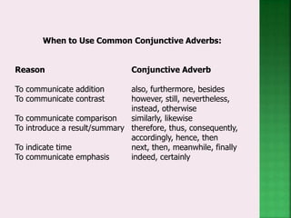 When to Use Common Conjunctive Adverbs:
Reason Conjunctive Adverb
To communicate addition also, furthermore, besides
To communicate contrast however, still, nevertheless,
instead, otherwise
To communicate comparison similarly, likewise
To introduce a result/summary therefore, thus, consequently,
accordingly, hence, then
To indicate time next, then, meanwhile, finally
To communicate emphasis indeed, certainly
 