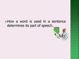 How a word is used in a sentence
determines its part of speech.
 
