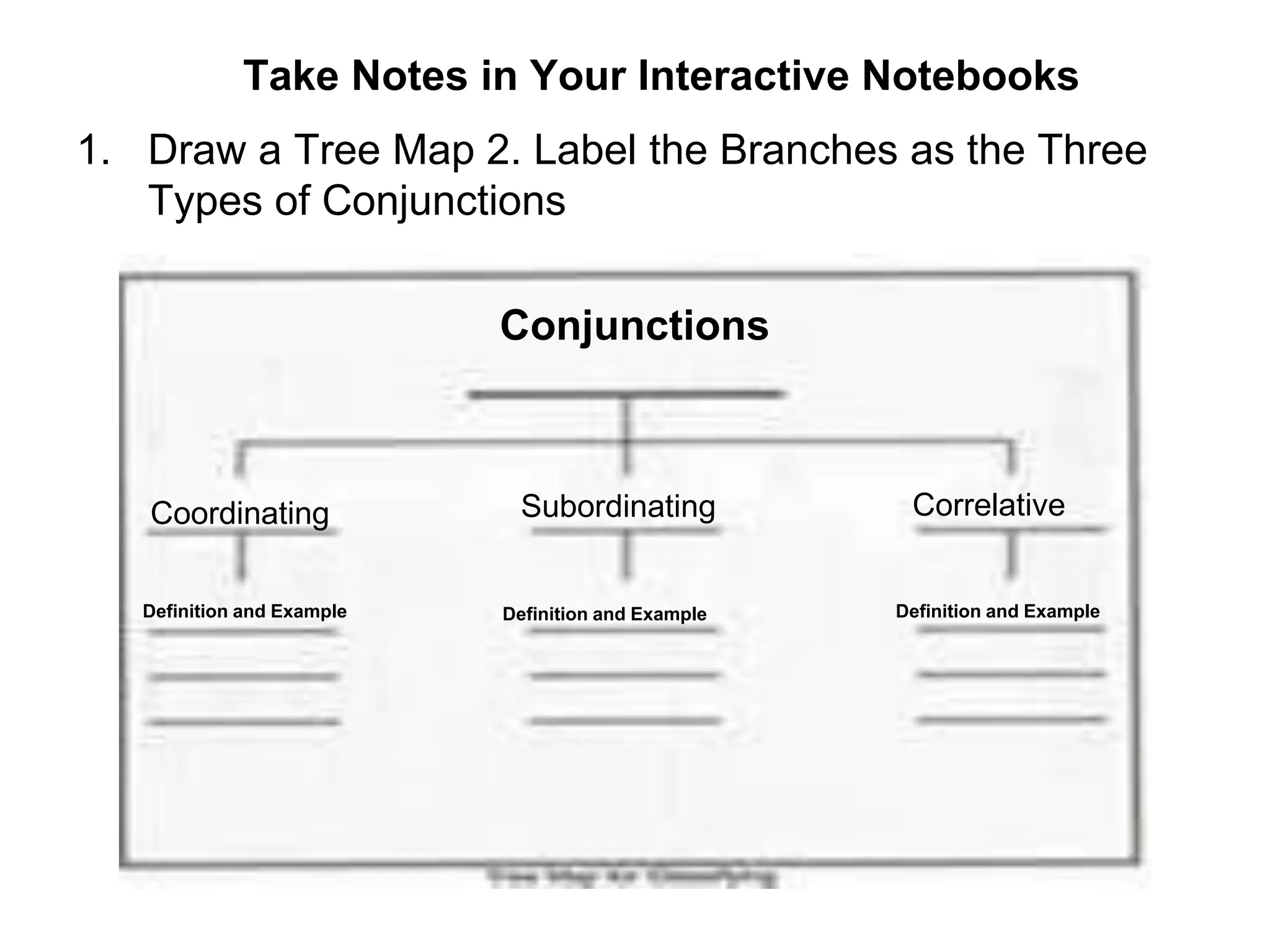 Take Notes in Your Interactive Notebooks
1. Draw a Tree Map 2. Label the Branches as the Three
Types of Conjunctions
Conjunctions
Coordinating Subordinating Correlative
Definition and Example Definition and Example Definition and Example
 