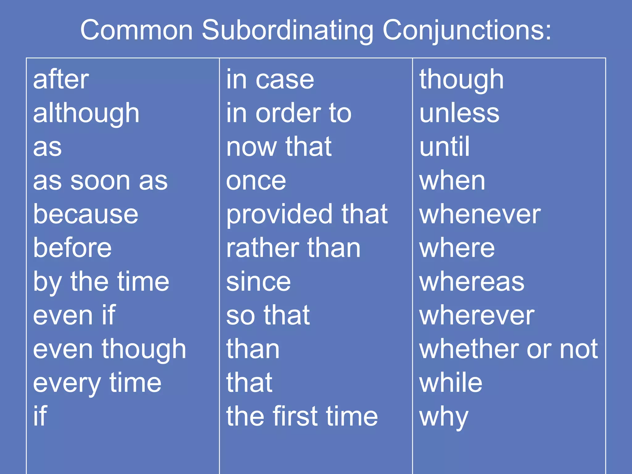 Common Subordinating Conjunctions:
after
although
as
as soon as
because
before
by the time
even if
even though
every time
if
in case
in order to
now that
once
provided that
rather than
since
so that
than
that
the first time
though
unless
until
when
whenever
where
whereas
wherever
whether or not
while
why
 