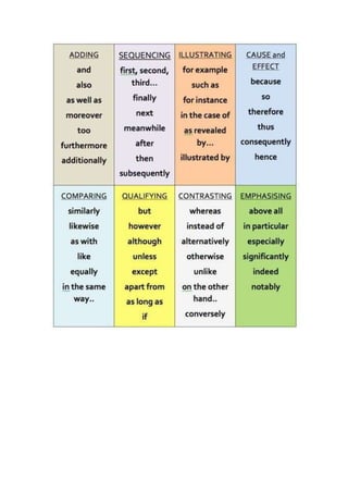 conjunctions trabajo.docx