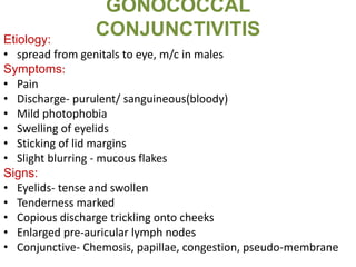 Conjunctiva | PPTX