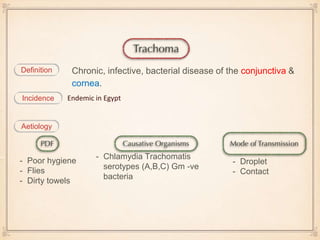 Definition
Aetiology
- Poor hygiene
- Flies
- Dirty towels
- Chlamydia Trachomatis
serotypes (A,B,C) Gm -ve
bacteria
- Droplet
- Contact
Incidence Endemic in Egypt
Chronic, infective, bacterial disease of the conjunctiva &
cornea.
