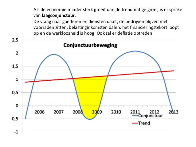 Conjunctuur (1)