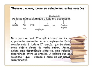 Observe, agora, como se relacionam estas orações:   As feras não sabiam que o leão era desonesto.  sujeito Adj. Adv. VTD Note que o verbo da 1ª oração é transitivo direto e, portanto, necessita de um complemento. Esse complemento é toda a 2ª oração, que funciona como objeto direto do verbo  saber.  Assim, existe uma dependência sintática, uma relação subordinada entre as orações. A palavra que as relaciona –  que -  recebe o nome de  conjunção subordinativa. conjunção sujeito VL Pred.do sujeito Objeto direto 