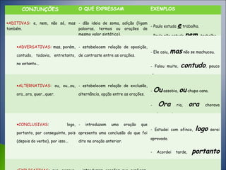 CONJUNÇÕES O QUE EXPRESSAM EXEMPLOS
•ADITIVAS: e, nem, não só, mas
também.
- dão ideia de soma, adição (ligam
palavras, termos ou orações de
mesmo valor sintático).
- Paulo estuda e trabalha.
- Paulo não estuda nem trabalha.
•ADVERSATIVAS: mas, porém,
contudo, todavia, entretanto,
no entanto...
- estabelecem relação de oposição,
de contraste entre as orações.
- Ele caiu, mas não se machucou.
- Falou muito, contudo, pouco
disse.
•ALTERNATIVAS: ou, ou...ou,
ora...ora, quer...quer.
- estabelecem relação de exclusão,
alternância, opção entre as orações.
- Ou assobia, ou chupa cana.
- Ora ria, ora chorava
copiosamente.
•CONCLUSIVAS: logo,
portanto, por conseguinte, pois
(depois do verbo), por isso...
- introduzem uma oração que
apresenta uma conclusão do que foi
dito na oração anterior.
- Estudei com afinco, logo serei
aprovado.
- Acordei tarde, portanto
chegarei atrasada ao trabalho.
 