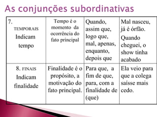 7. TEMPORAIS Indicam  tempo Tempo é o momento  da ocorrência do fato principal Quando, assim que, logo que, mal, apenas, enquanto, depois que Mal nasceu, já é órfão. Quando cheguei, o show tinha acabado 8.  FINAIS Indicam finalidade Finalidade é o propósito, a motivação do fato principal. Para que,  a fim de que, para, com a finalidade de (que) Ela veio para que a colega saísse mais cedo. 