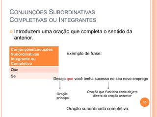 CONJUNÇÕES SUBORDINATIVAS
COMPLETIVAS OU INTEGRANTES
   Introduzem uma oração que completa o sentido da
    anterior.

Conjunções/Locuções
Subordinativas               Exemplo de frase:
Integrante ou
Completiva
Que
Se
                      Desejo que você tenha sucesso no seu novo emprego


                                       Oração que funciona como objeto
                       Oração
                                          direto da oração anterior
                       principal
                                                                         15

                             Oração subordinada completiva.
 