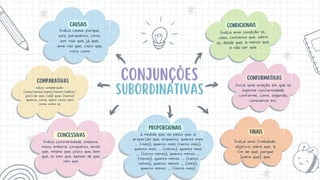 Comparativas
ndica comparação.
(mais/menos/maior/menor/melhor/
pior) do que, (tal) qual, (tanto)
quanto, como, assim como, bem
como, como se.
CONJUNÇÕES
SUBORDINATIVAS
Concessivas
Indica contrariedade. embora,
muito embora, conquanto, ainda
que, mesmo que, posto que, bem
que, se bem que, apesar de que,
nem que.
Condicionais
Indica uma condição se,
caso, contanto que, salvo
se, desde que, a menos que,
a não ser que.
Conformativas
Inicia uma oração em que se
exprime conformidade.
conforme, como, segundo,
consoante etc.
Finais
Indica uma finalidade,
objetivo. para que, a
fim de que, porque
[para que], que
Causais
Indica causa. porque,
pois, porquanto, como,
por isso que, já que,
uma vez que, visto que,
visto como
Proporcionais
à medida que, ao passo que, à
proporção que, enquanto, quanto mais
… (mais), quanto mais (tanto mais),
quanto mais … (menos), quanto mais
… (tanto menos), quanto menos …
(menos), quanto menos … (tanto
menos), quanto menos … (mais),
quanto menos … (tanto mais)
 