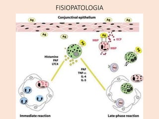 FISIOPATOLOGIA
 