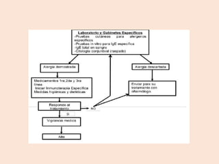 Conjuntivitis alergica