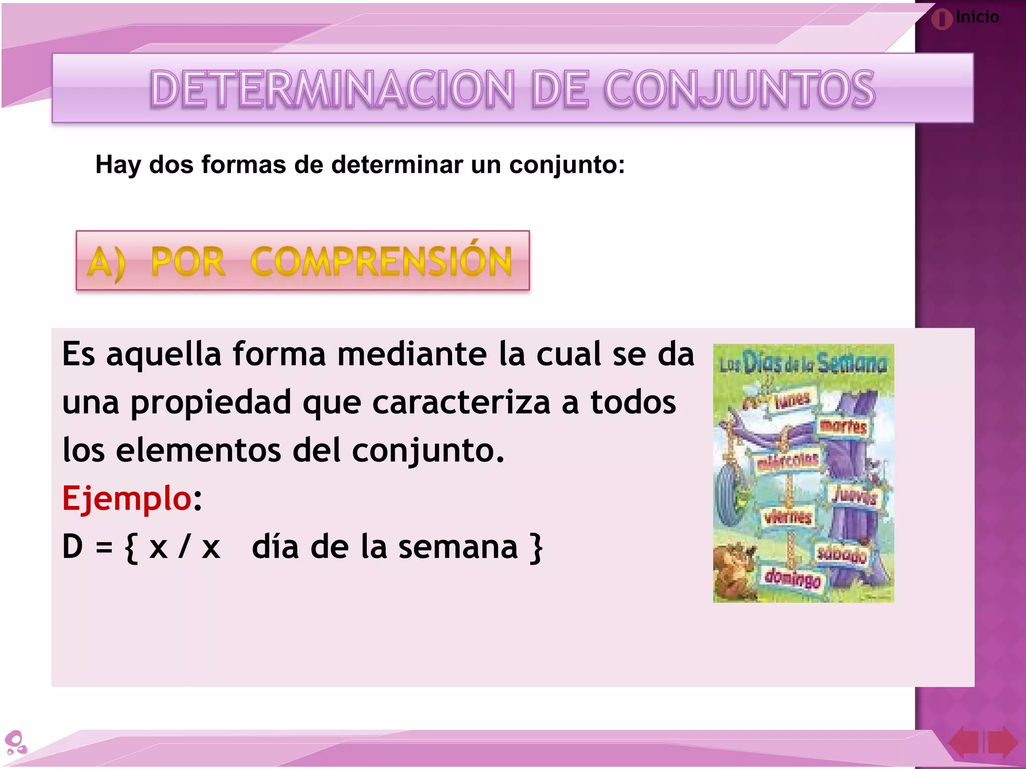 Inicio
Es aquella forma mediante la cual se da
una propiedad que caracteriza a todos
los elementos del conjunto.
Ejemplo:
D = { x / x día de la semana }
Hay dos formas de determinar un conjunto:
 