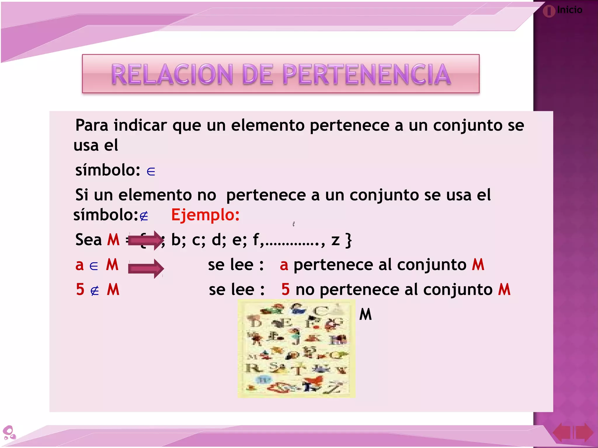 Inicio
Para indicar que un elemento pertenece a un conjunto se
usa el
símbolo: ∈
Si un elemento no pertenece a un conjunto se usa el
símbolo:∉ Ejemplo:
Sea M = { a; b; c; d; e; f,…………., z }
a ∈ M se lee : a pertenece al conjunto M
5 ∉ M se lee : 5 no pertenece al conjunto M
M
e
 