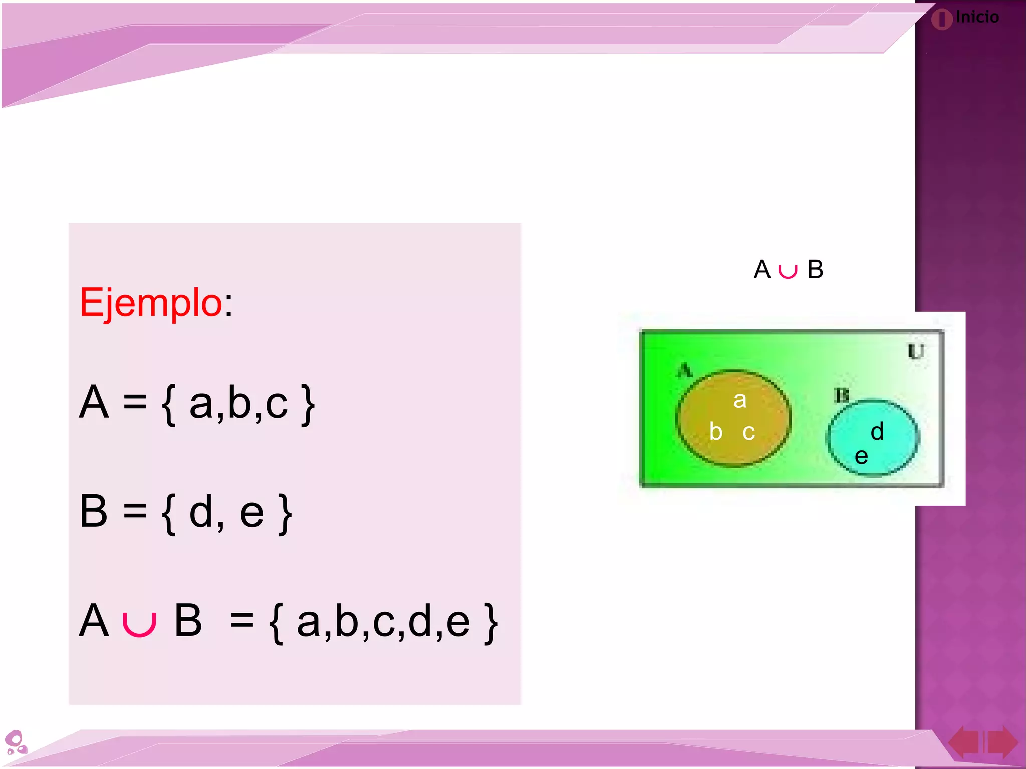 Inicio
Ejemplo:
A = { a,b,c }
B = { d, e }
A ∪ B = { a,b,c,d,e }
a
b c d
e
A ∪ B
 