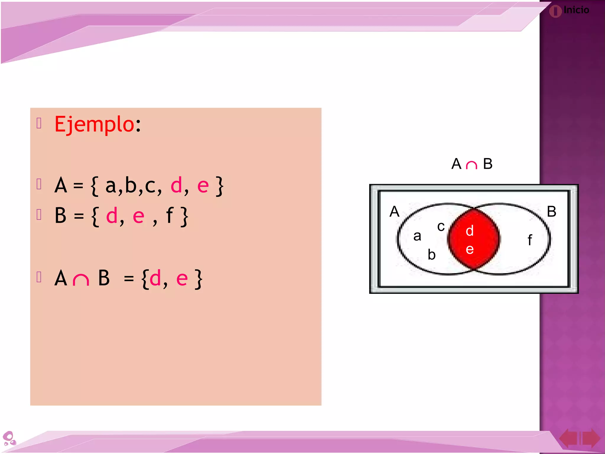 Inicio
 Ejemplo:
 A = { a,b,c, d, e }
 B = { d, e , f }
 A ∩ B = {d, e }
A B
d
e
a
b
c
f
A ∩ B
 