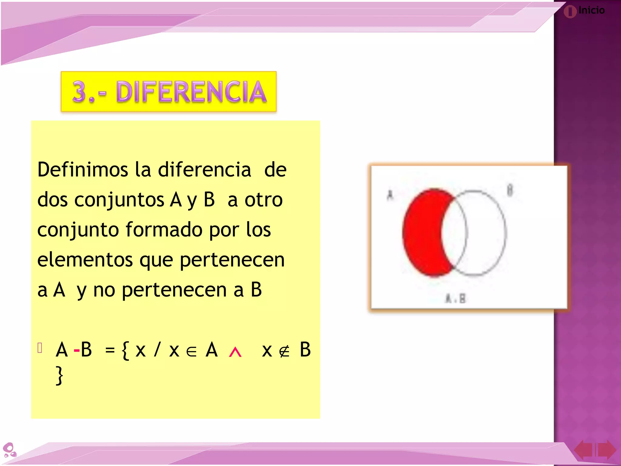 Inicio
Definimos la diferencia de
dos conjuntos A y B a otro
conjunto formado por los
elementos que pertenecen
a A y no pertenecen a B
 A -B = { x / x ∈ A ∧ x ∉ B
}
 