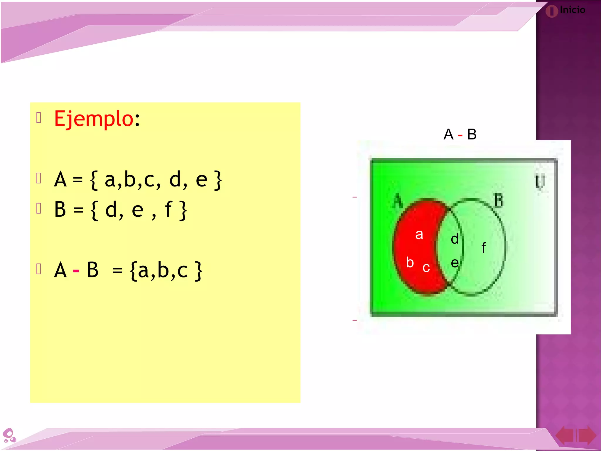 Inicio
 Ejemplo:
 A = { a,b,c, d, e }
 B = { d, e , f }
 A - B = {a,b,c }
d
e
f
a
b c
A - B
 