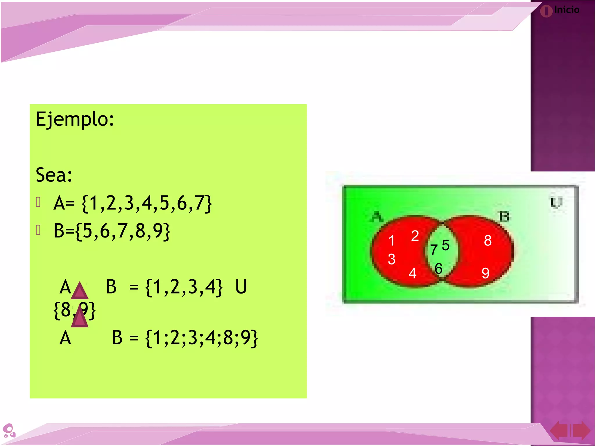 Inicio
Ejemplo:
Sea:
 A= {1,2,3,4,5,6,7}
 B={5,6,7,8,9}
A B = {1,2,3,4} U
{8,9}
A B = {1;2;3;4;8;9}
1 2
3
5
6
7
4
8
9
 
