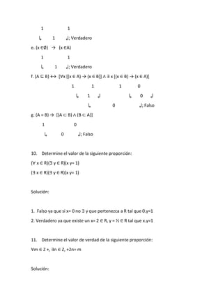 1 1
↳ 1 ↲; Verdadero
e. (x ∈∅) → (x ∈A)
1 1
↳ 1 ↲; Verdadero
f. (A ⊆ B) ↔ [∀x [(x ∈ A) → (x ∈ B)] ∧ ∃ x [(x ∈ B) → (x ∈ A)]
1 1 1 0
↳ 1 ↲ ↳ 0 ↲
↳ 0 ↲; Falso
g. (A = B) → *(A ⊂ B) ∧ (B ⊂ A)]
1 0
↳ 0 ↲; Falso
10. Determine el valor de la siguiente proporción:
(∀ x ∈ R)(∃ y ∈ R)(x y= 1)
(∃ x ∈ R)(∃ y ∈ R)(x y= 1)
Solución:
1. Falso ya que si x= 0 no ∃ y que pertenezca a R tal que 0.y=1
2. Verdadero ya que existe un x= 2 ∈ R, y = ½ ∈ R tal que x.y=1
11. Determine el valor de verdad de la siguiente proporción:
∀m ∈ Z +, ∃n ∈ Z, +2n= m
Solución:
 