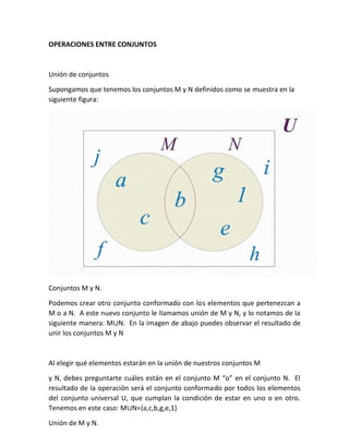OPERACIONES ENTRE CONJUNTOS
Unión de conjuntos
Supongamos que tenemos los conjuntos M y N definidos como se muestra en la
siguiente figura:
Conjuntos M y N.
Podemos crear otro conjunto conformado con los elementos que pertenezcan a
M o a N. A este nuevo conjunto le llamamos unión de M y N, y lo notamos de la
siguiente manera: M∪N. En la imagen de abajo puedes observar el resultado de
unir los conjuntos M y N
Al elegir qué elementos estarán en la unión de nuestros conjuntos M
y N, debes preguntarte cuáles están en el conjunto M “o” en el conjunto N. El
resultado de la operación será el conjunto conformado por todos los elementos
del conjunto universal U, que cumplan la condición de estar en uno o en otro.
Tenemos en este caso: M∪N={a,c,b,g,e,1}
Unión de M y N.
 