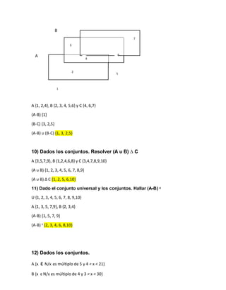 A {1, 2,4}, B {2, 3, 4, 5,6} y C {4, 6,7}
(A-B) {1}
(B-C) {3, 2,5}
(A-B) υ (B-C) {1, 3, 2,5}
10) Dados los conjuntos. Resolver (A υ B) ∆ C
A {3,5,7,9}, B {1,2,4,6,8} y C {3,4,7,8,9,10}
(A υ B) ,1, 2, 3, 4, 5, 6, 7, 8,9-
(A υ B) ∆ C {1, 2, 5, 6,10}
11) Dado el conjunto universal y los conjuntos. Hallar (A-B) ᶜ
U {1, 2, 3, 4, 5, 6, 7, 8, 9,10}
A {1, 3, 5, 7,9}, B {2, 3,4}
(A-B) {1, 5, 7, 9}
(A-B) ᶜ {2, 3, 4, 6, 8,10}
12) Dados los conjuntos.
A {x ɛ N/x es múltiplo de 5 y 4 < x < 21}
B {x ɛ N/x es múltiplo de 4 y 3 < x < 30}
1
2
3
4
5
7
6A
B
 