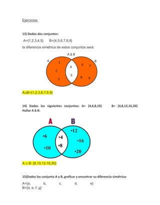 Ejercicios:
13) Dados dos conjuntos:
A={1,2,3,4,5} B={4,5,6,7,8,9}
la diferencia simétrica de estos conjuntos será:
A∆B={1,2,3,6,7,8,9}
14) Dados los siguientes conjuntos: A= {4,6,8,10} B= {4,8,12,16,20}
Hallar A ∆ B:
A ∆ B: {6,10,12,16,20}
15)Dados los conjunto A y B, graficar y encontrar su diferencia simétrica:
A={a, b, c, d, e}
B={d, e, f, g}
 