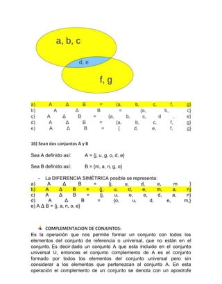 a) A Δ B = {a, b, c, f, g}
b) A Δ B = {a, b, c}
c) A Δ B = {a, b, c, d , e}
d) A Δ B = {a, b, c, f, g}
e) A Δ B = { d, e, f, g}
16) Sean dos conjuntos A y B
Sea A definido así: A = {j, u, g, o, d, e}
Sea B definido así: B = {m, a, n, g, o}
- La DIFERENCIA SIMÉTRICA posible se representa:
a) A Δ B = {j, u, d, e, m }
b) A Δ B = {j, u, d, e, m, a, n}
c) A Δ B = {j, u, o, e, d, a, n}
d) A Δ B = {o, u, d, e, m,}
e) A Δ B = {j, a, n, o, e}
COMPLEMENTACION DE CONJUNTOS:
Es la operación que nos permite formar un conjunto con todos los
elementos del conjunto de referencia o universal, que no están en el
conjunto. Es decir dado un conjunto A que esta incluido en el conjunto
universal U, entonces el conjunto complemento de A es el conjunto
formado por todos los elementos del conjunto universal pero sin
considerar a los elementos que pertenezcan al conjunto A. En esta
operación el complemento de un conjunto se denota con un apostrofe
 