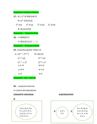 Respuesta: Conjunto Unitario
17.- R= { -3/ X€N;3≤X<7}
R= { -3/3;4;5;6}
-3=6 -3=13 -3=22 -3=33
R= {6;13;22;33}
Respuesta: Conjunto finito
18.- F={X€N/X>7}
F= ,8;9;10;11;12……….-
Respuesta: Conjunto Infinito
19.- conjuntos iguales hallar a.b
A = { ; } B= {16;27}
=16 =27
=
a-1 =4 b+1=3
a =4+1 b= 3-1
a =5 b=2
Respuesta: a.b = 5x2=10
20.- conjunto Universal
U= {Letras del abecedario}
CONJUNTO UNIVERSAL SUBCONJUNTOS
U
r
s
a, b, c, d, e, f, g
h, i, j, k, l, m, n,
o, p, q, r ,s, t, u,
v, w, x, y, z.
V Ca, e, i,
o, u.
b, c, d ,f, g, h,
j, k, l, m, n, p,
q, r, s, t, v, w,
x, y, z.
 