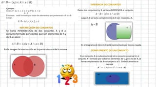 Ejemplo:
Sean A = {a, b, c, d, e, f} y B={b, d, r, s}
Entonces está formado por todos los elementos que pertenecen a A o a B.
Luego,
INTERSECCIÓN DE CONJUNTOS
Se llama INTERSECCIÓN de dos conjuntos A y B al
conjunto formado por objetos que son elementos de A y
de B, es decir:
En la imagen la intersección es la parte obscura de la misma.
DIFERENCIA DE CONJUNTOS
Dados dos conjuntos A y B, se llama DIFERENCIA al conjunto:
Luego A-B se llama complemento de B con respecto a A.
En el diagrama de Venn A-B está representado por la zona rayada.
COMPLEMENTO DE UN CONJUNTO
Si un conjunto A es subconjunto de otro conjunto universal U, al
conjunto A ' formado por todos los elementos de U, pero no de A, se
llama complemento de A con respecto a U. Simbólicamente se
expresa:
 