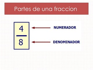 Partes de una fraccion
 