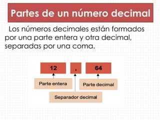 Partes de un número decimal
Los números decimales están formados
por una parte entera y otra decimal,
separadas por una coma.
 