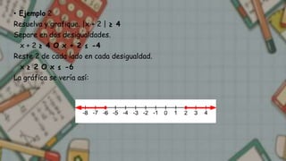 • Ejemplo 2
Resuelva y grafique. |x + 2 | ≥ 4
Separe en dos desigualdades.
x + 2 ≥ 4 O x + 2 ≤ -4
Reste 2 de cada lado en cada desigualdad.
x ≥ 2 O x ≤ -6
La gráfica se vería así:
 