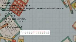 • Ejemplo 1
Resuelva y grafique. | x – 7| < 3
Para resolver este tipo de desigualdad, necesitamos descomponerla en
una desigualdad compuesta
x – 7 < 3 Y x – 7 > –3
–3 < x – 7 < 3
Sume 7 en cada expresión.
-3 + 7 < x - 7 + 7 < 3 + 7
4 < x <10
La gráfica se vería así:
 