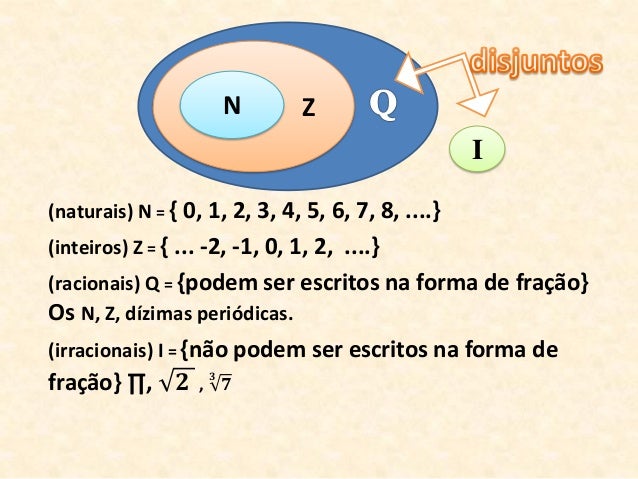 Conjunto dos números complexos