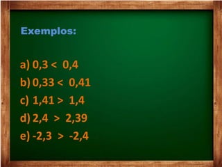 Exemplos:
a) 0,3 < 0,4
b) 0,33 < 0,41
c) 1,41 > 1,4
d) 2,4 > 2,39
e) -2,3 > -2,4
 
