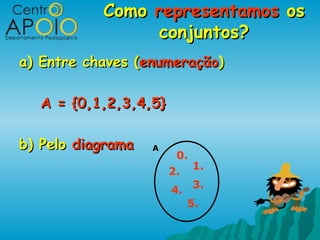Como representamos os
                 conjuntos?
a) Entre chaves (enumeração)

  A = {0,1,2,3,4,5}

b) Pelo diagrama   A
                        0.
                           1.
                       2.
                       4. 3.
                          5.
 