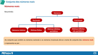 Conjunto dos números reais
Resumindo:
Números reais
Números
Racionais Irracionais
Números inteiros
Dízimas infinitas
periódicas
Dízimas infinitas
não periódicas
Dízimas finitas
Ao conjunto que contém os números racionais e os números irracionais dá-se o nome de conjunto dos números reais
e representa-se por .
 