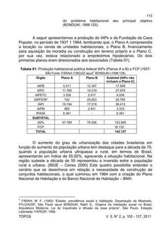 113
TÓPOS V. 5, N° 2, p. 102 - 127, 2011
do problema habitacional seu principal objetivo
(BONDUKI, 1998:120).
A seguir apresentamos a produção do IAPs e da Fundação da Casa
Popular, no período de 1937 1 1964, lembrando que, o Plano A compreendia
a locação ou venda de unidades habitacionais, o Plano B, financiamento
para aquisição da moradia ou construção em terreno próprio e o Plano C,
por sua vez, estava relacionado a empréstimos hipotecários. Os dois
primeiros planos eram direcionados aos associados (Tabela 01).
Tabela 01: Produção habitacional pública federal IAPs (Planos A e B) e FCP (1937-
64) Fonte: FARAH (1983)32 apud
4
BONDUKI (1998:128)
Órgão Plano A Plano B Subtotal (IAPs não
incluem o Plano C)
IAPB 5.511 12.347 17.858
IAPC 11.760 16.219 27.979
IAPETC 3.339 2.917 6.256
IAPFESP 742 25.053 25.795
IAPI 19.194 17.219 36.413
IAPM 882 2.451 3.333
IPASE 6.361 - 6.361
SUBTOTAL
IAPs 47.789 76.206 123.995
FCP 18.132
TOTAL 142.127
O aumento do grau de urbanização das cidades brasileiras em
função do aumento da população urbana tem destaque para a década de 70,
quando a população urbana ultrapassa a rural, em termos de Brasil,
apresentando um índice de 55,92%, agravando a situação habitacional. Na
região sudeste a década de 50 representou a inversão entre a população
rural e urbana. (IBGE – Censo 2000) Este quadro possibilita entender o
cenário que se desenhava em relação a necessidade de construção de
conjuntos habitacionais, o qual culminou em 1964 com a criação do Plano
Nacional de Habitação e do Banco Nacional de Habitação – BNH.
4
FARAH, M. F. (1993) “Estado, previdência social e habitação. Dissertação de Mestrado,
FFLCHUSP, São Paulo apud BONDUKI, Nabil G., Origens da habitação social no Brasil,
Arquitetura Moderna, Lei do Inquilinato e difusão da casa própria”, São Paulo, Estação
Liberdade: FAPESP, 1998.
 
