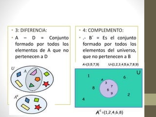 • 3: DIFERENCIA:
• A – D = Conjunto
formado por todos los
elementos de A que no
pertenecen a D
• 4: COMPLEMENTO:
• .- B´ = Es el conjunto
formado por todos los
elementos del universo,
que no pertenecen a B