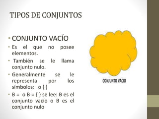 TIPOS DE CONJUNTOS
• CONJUNTO VACÍO
• Es el que no posee
elementos.
• También se le llama
conjunto nulo.
• Generalmente se le
representa por los
símbolos: o { }
• B = o B = { } se lee: B es el
conjunto vacío o B es el
conjunto nulo
