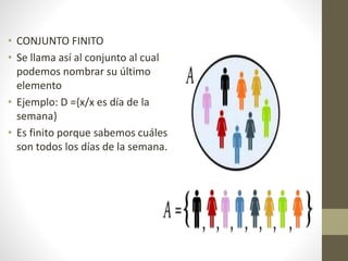 • CONJUNTO FINITO
• Se llama así al conjunto al cual
podemos nombrar su último
elemento
• Ejemplo: D ={x/x es día de la
semana}
• Es finito porque sabemos cuáles
son todos los días de la semana.