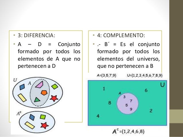 Conjuntos