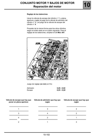 CONJUNTO MOTOR Y BAJOS DE MOTOR
                        Reparación del motor                                                     10
                        Reglaje de los balancines

                        Llevar la válvula de escape del cilindro n˚ 1 a plena
                        apertura y reglar el juego de la válvula de admisión del
                        cilindro n˚ 3 y el juego de la válvula de escape del
                        cilindro n˚ 4.

                        Proceder de la misma forma para los otros cilindros
                        según el orden dado en el cuadro siguiente. Para el
                        reglaje de los balancines, emplear el útil Mot. 647.




                                                                         83366R



                        Juego de reglaje (en mm) en frío:

                        Admisión                                 0,20 ± 0,02
                        Escape                                   0,25 ± 0,02




Válvula de escape que hay que      Válvula de admisión que hay que         Válvula de escape que hay que
   poner en plena apertura                      reglar                                 reglar



             1                                     3                                    4

             3                                     4                                    2

             4                                     2                                    1

             2                                     1                                    3




                                              10-102
 