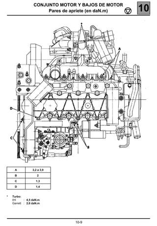 CONJUNTO MOTOR Y BAJOS DE MOTOR
                       Pares de apriete (en daN.m)   10




     A            3,2 a 3,9

     B               2

     C              1,3

     D              1,4


*   Turbo:
    IHI     : 4,5 daN.m
    Garrett : 2,6 daN.m




                                10-9
 