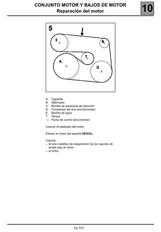 CONJUNTO MOTOR Y BAJOS DE MOTOR
       Reparación del motor                               10




   A   Cigüeñal
   B   Alternador
   C   Bomba de asistencia de dirección
   D   Compresor del aire acondicionado
   E   Bomba de agua
   T   Tensor
   →   Punto de control de la tensión

   Colocar el cableado del motor.

   Extraer el motor del soporte DESVIL.

   Colocar:
   – el tubo metálico de reaspiración de los vapores de
     aceite bajo el motor,
   – el turbo.




                        10-117
 