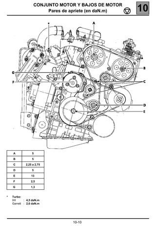 CONJUNTO MOTOR Y BAJOS DE MOTOR
                       Pares de apriete (en daN.m)   10




    A            5

    B            5

    C        2,25 a 2,75

    D            5

    E            13

    F            2,5

    G            1,3


*   Turbo:
    IHI     : 4,5 daN.m
    Garrett : 2,6 daN.m




                                10-10
 