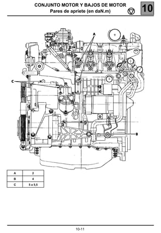 CONJUNTO MOTOR Y BAJOS DE MOTOR
               Pares de apriete (en daN.m)   10




A     2

B     4

C   5 a 5,5




                        10-11
 